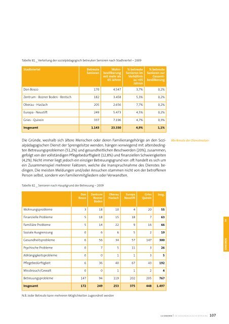 Sozialbericht 2009 - Betrieb fÃ¼r Sozialdienste Bozen