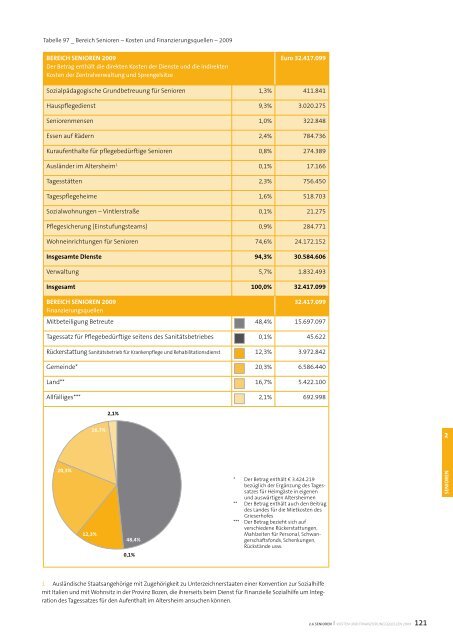 Sozialbericht 2009 - Betrieb fÃ¼r Sozialdienste Bozen