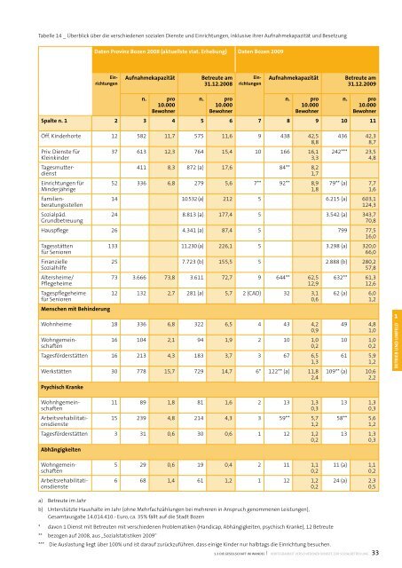 Sozialbericht 2009 - Betrieb fÃ¼r Sozialdienste Bozen