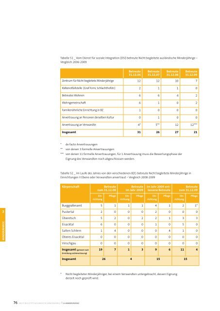 Sozialbericht 2009 - Betrieb fÃ¼r Sozialdienste Bozen