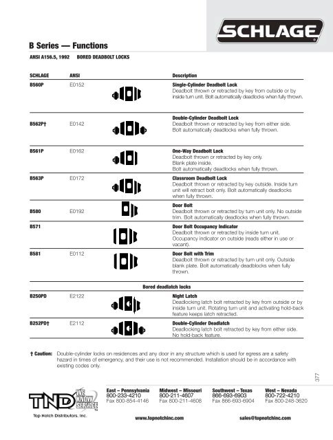 Schlage Catalog Residential - Top Notch Distributors, Inc.