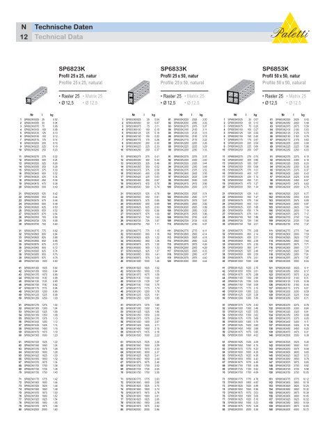 PRÃ¤ZISIONSPROFILE PRECISION PROFILES