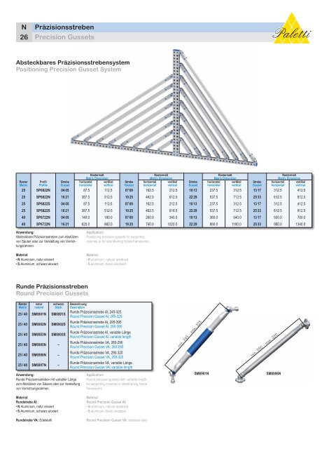 PRÃ¤ZISIONSPROFILE PRECISION PROFILES