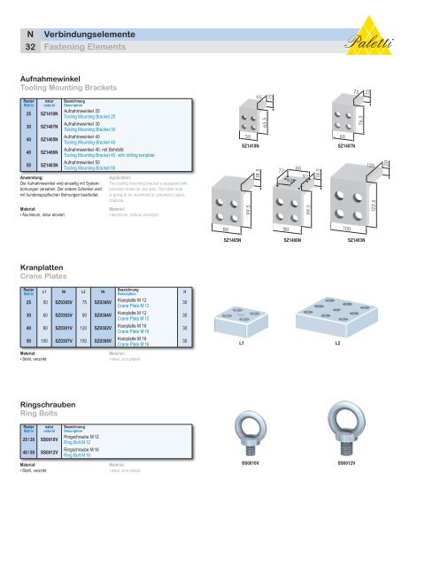 PRÃ¤ZISIONSPROFILE PRECISION PROFILES