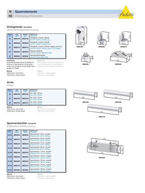 PRÃ¤ZISIONSPROFILE PRECISION PROFILES