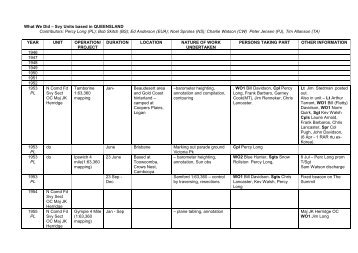 What We Did â QUEENSLAND - Rasurvey.org