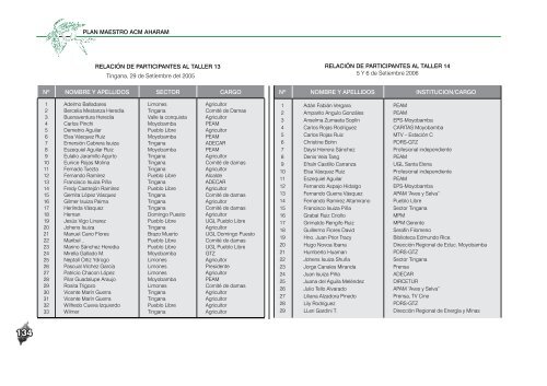 plan AHARAM- parte 4