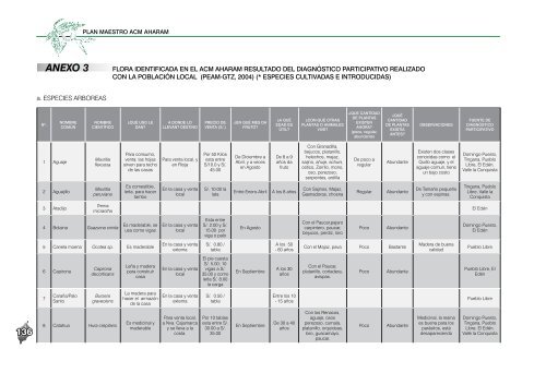 plan AHARAM- parte 4