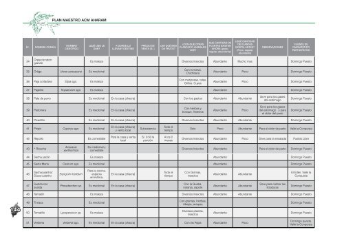 plan AHARAM- parte 4