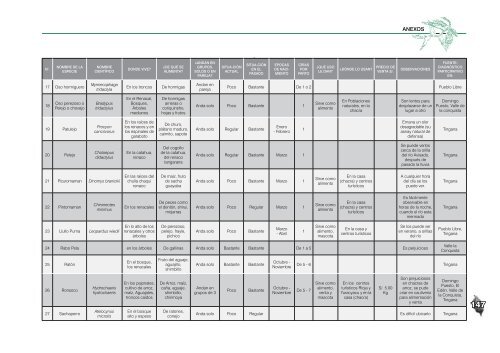 plan AHARAM- parte 4