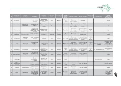 plan AHARAM- parte 4