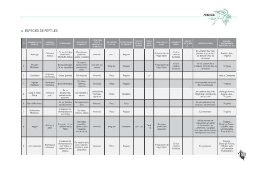 plan AHARAM- parte 4