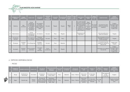 plan AHARAM- parte 4