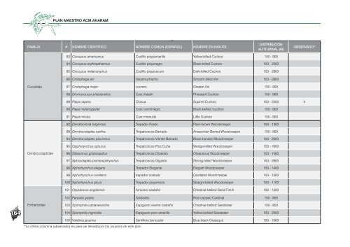 plan AHARAM- parte 4