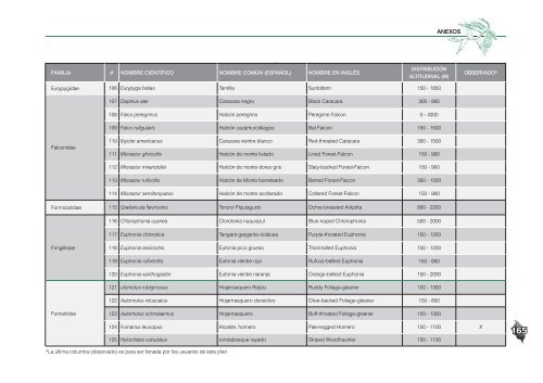 plan AHARAM- parte 4