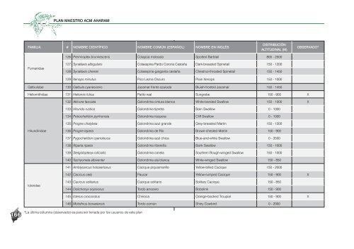 plan AHARAM- parte 4