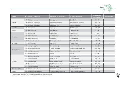 plan AHARAM- parte 4