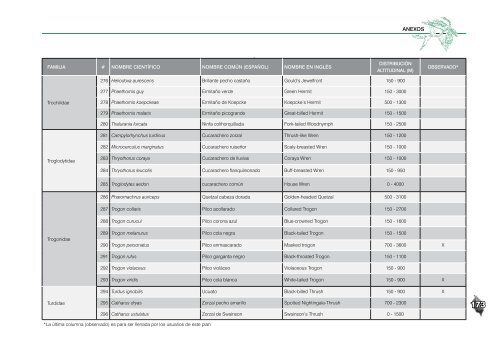 plan AHARAM- parte 4