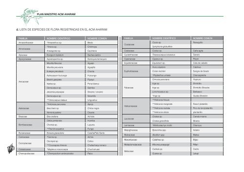 plan AHARAM- parte 4