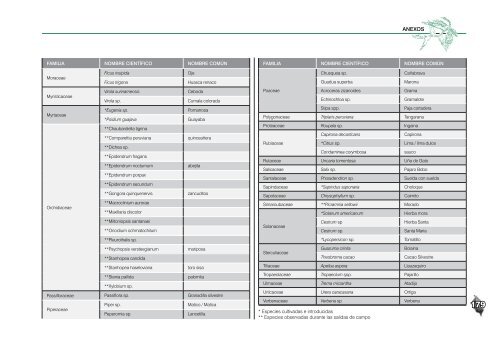 plan AHARAM- parte 4