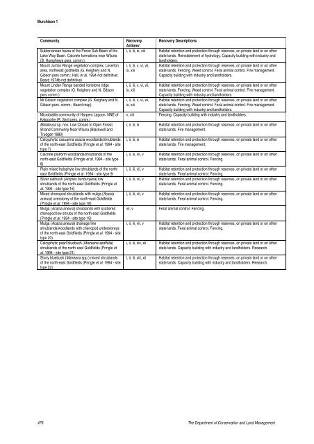 Murchison 1 (MUR1 – East Murchison subregion) - Department of ...