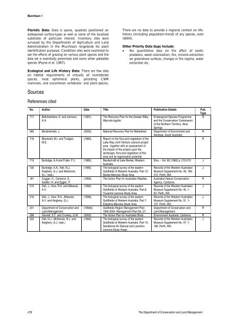 Murchison 1 (MUR1 – East Murchison subregion) - Department of ...