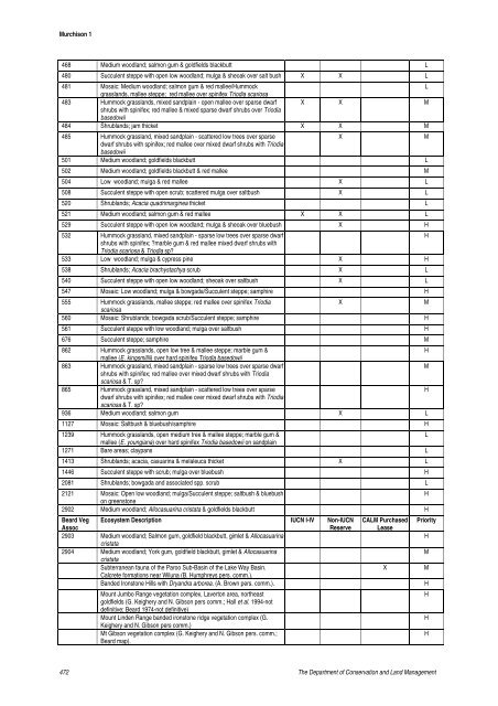 Murchison 1 (MUR1 – East Murchison subregion) - Department of ...