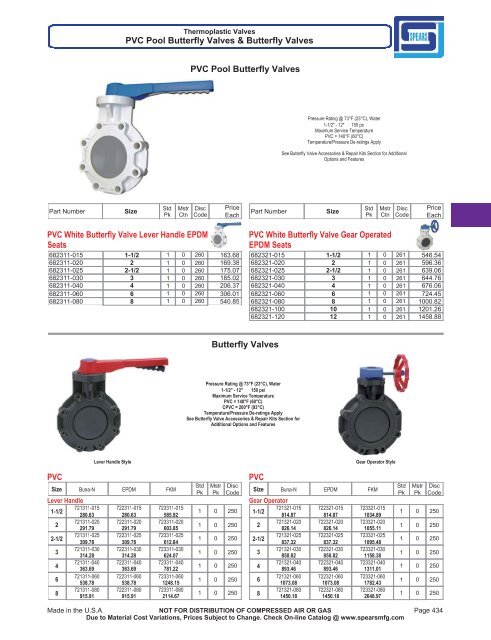 Thermoplastic Butterfly Valves - Spears Manufacturing Co.