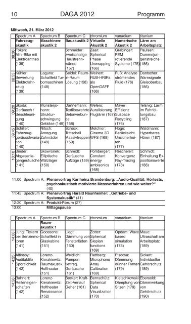 PROGRAMM - DAGA 2012