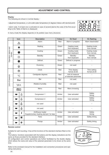 INSTALLATION AND OPERATION MANUAL