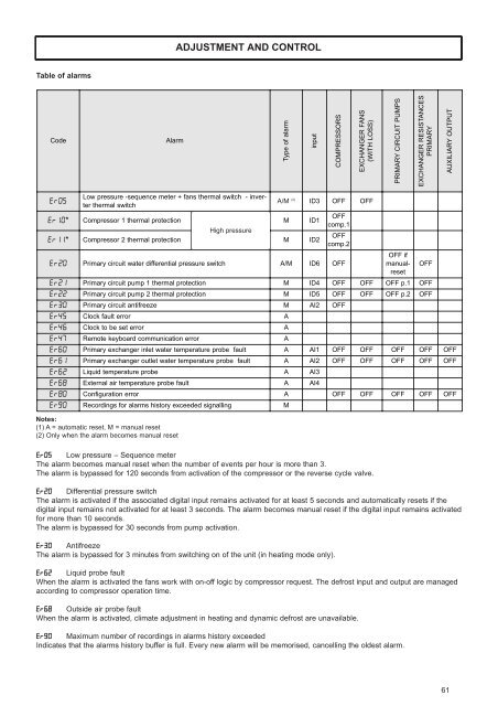 INSTALLATION AND OPERATION MANUAL