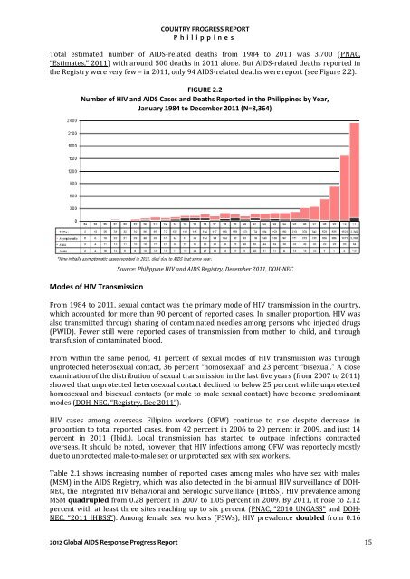 Download this publication - HIV/AIDS Data Hub