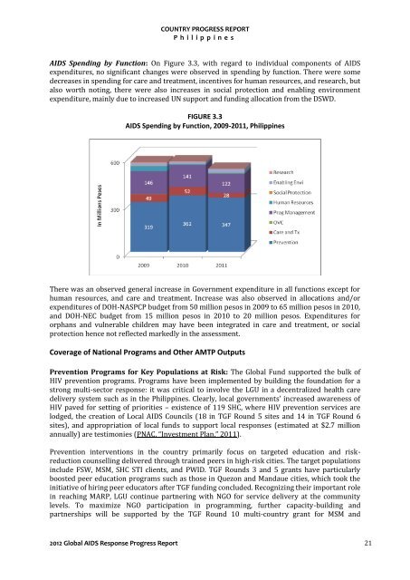 Download this publication - HIV/AIDS Data Hub