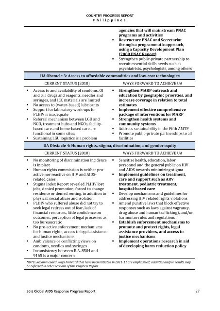 Download this publication - HIV/AIDS Data Hub