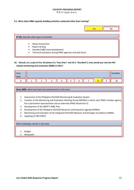 Download this publication - HIV/AIDS Data Hub