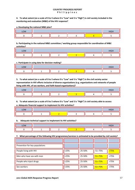 Download this publication - HIV/AIDS Data Hub