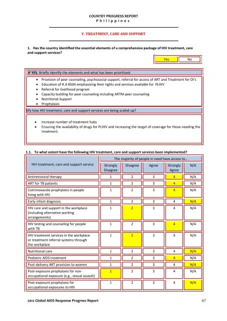 Download this publication - HIV/AIDS Data Hub