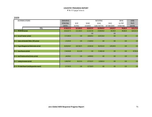 Download this publication - HIV/AIDS Data Hub