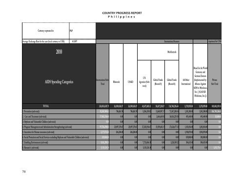 Download this publication - HIV/AIDS Data Hub