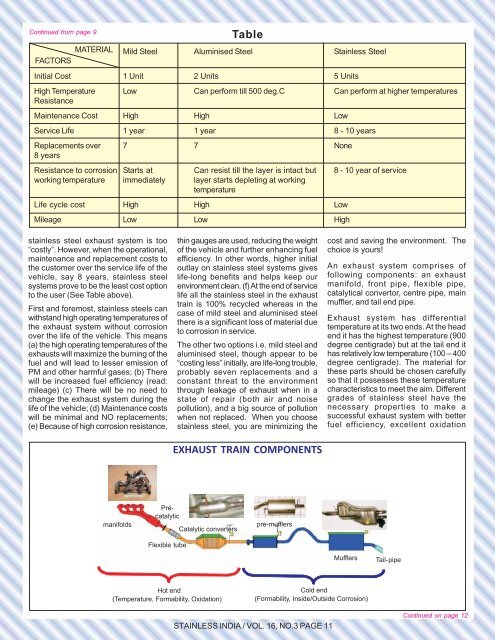 September 2011 (PDF format 670 KB) - Indian Stainless Steel ...