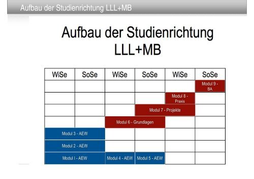 Studienschwerpunkt Lebenslanges Lernen und Medienbildung ...