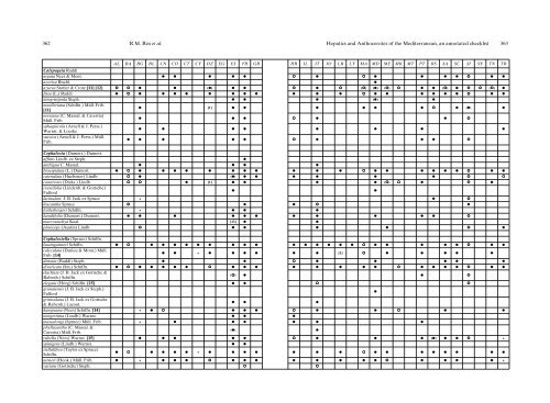 Hepatics and Anthocerotes of the Mediterranean, an ... - NTNU