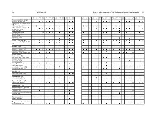 Hepatics and Anthocerotes of the Mediterranean, an ... - NTNU