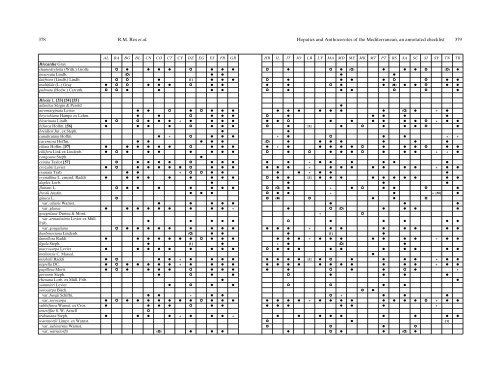 Hepatics and Anthocerotes of the Mediterranean, an ... - NTNU