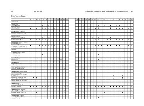 Hepatics and Anthocerotes of the Mediterranean, an ... - NTNU