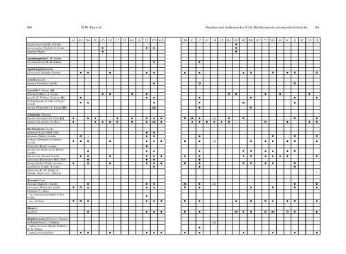 Hepatics and Anthocerotes of the Mediterranean, an ... - NTNU