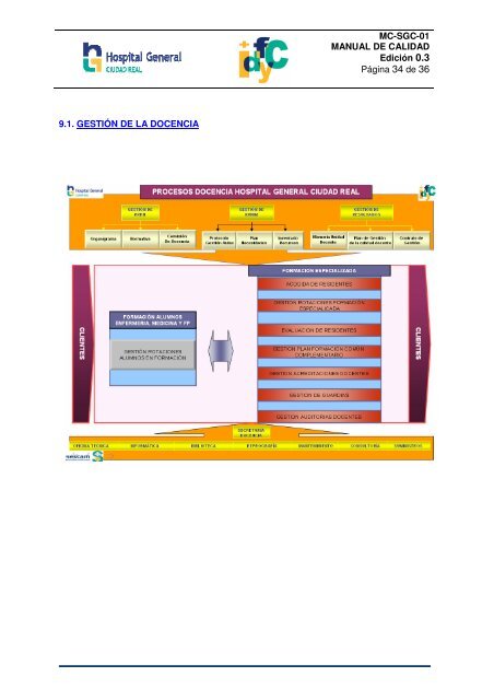 MANUAL DE CALIDAD Docencia HGCR - hgucr