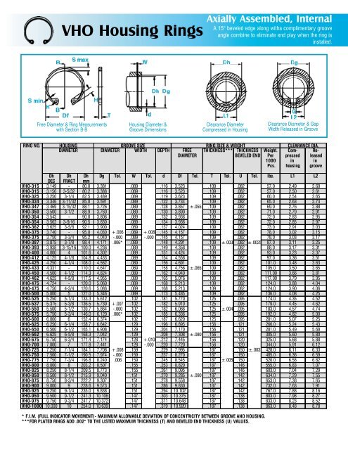 VHO Housing Rings - Rotor Clip