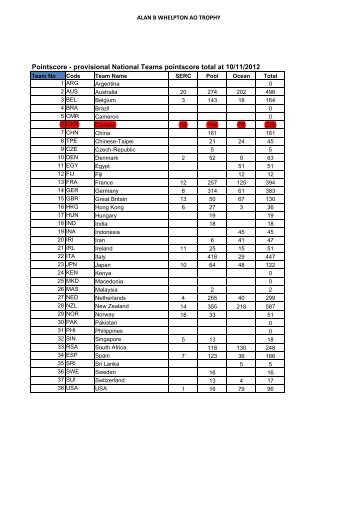 Recue 2012 Results