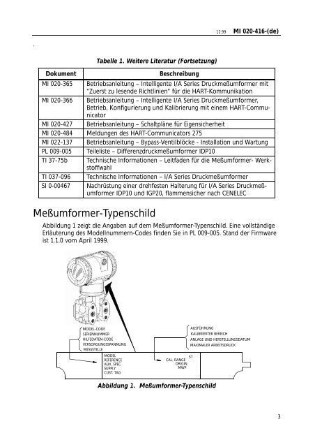 Betriebsanleitung - FOXBORO ECKARDT GmbH